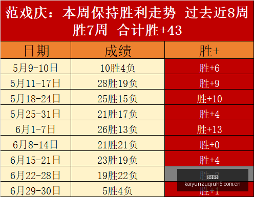 系列赛战绩,解析,的秘密,开云足球,足球赛事资讯,足球比赛赛程,足球赛事平台,足球比赛信息