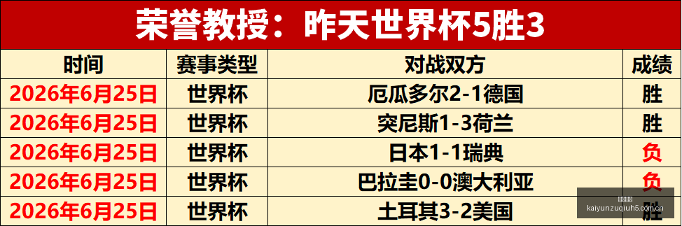 篮球攻略,小时深度学,开云足球,开云足球,足球赛事资讯,足球比赛赛程,足球赛事平台,足球比赛信息