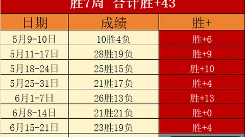 系列赛战绩解析：7胜6的秘密，数据模型与外界预测差异解析